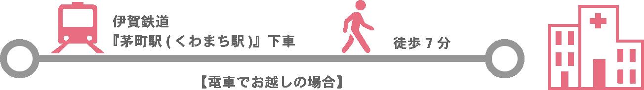 【電車でお越しの場合】伊賀鉄道『茅町駅(くわまち駅)』下車　徒歩7分