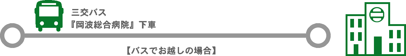 【バスでお越しの場合】三交バス『岡波総合病院』下車